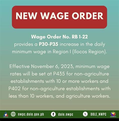 clark pampanga minimum wage|WAGE ORDER NO. RB1.